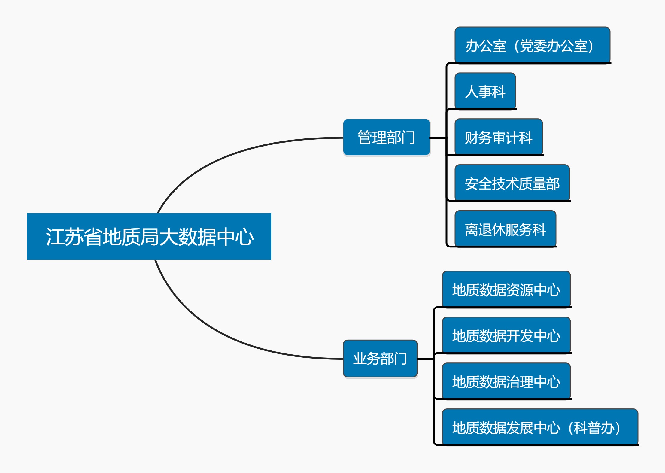 组织架构图(2).jpg